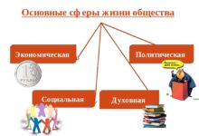 Photo of Обществознание в 6 классе