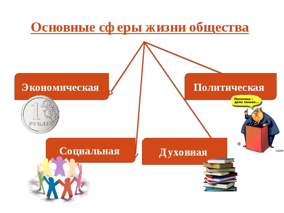 Фото 68 — Обществознание в 6 классе