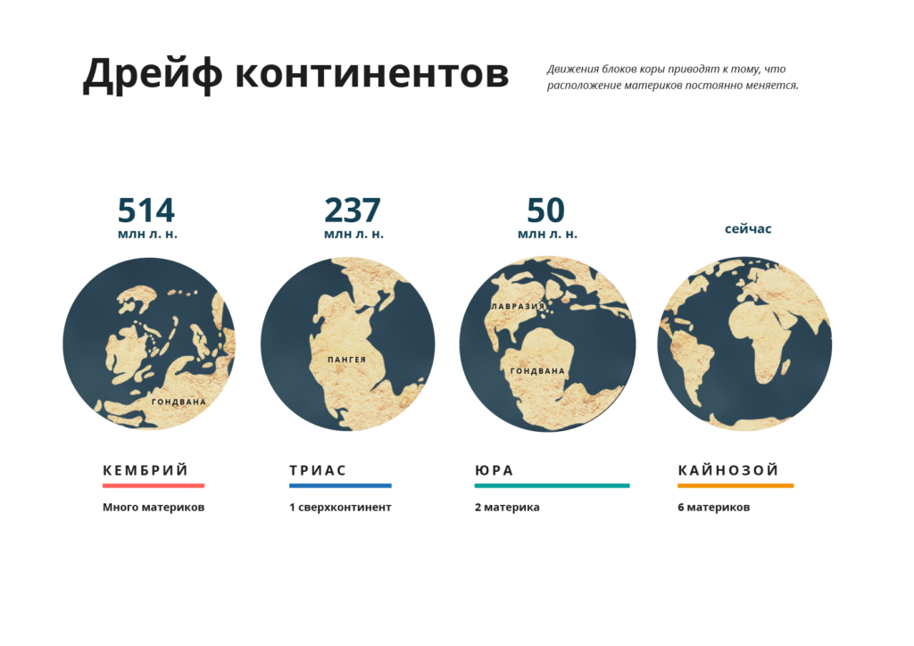 Фото 4 — Урок географии: изучение континентов