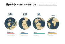 Photo of Урок географии: изучение континентов