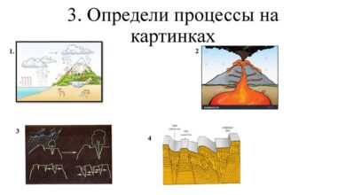 Photo of География: гидрологические процессы
