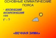 Photo of География: климатические пояса Земли