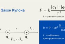 Photo of Физика в 10 классе
